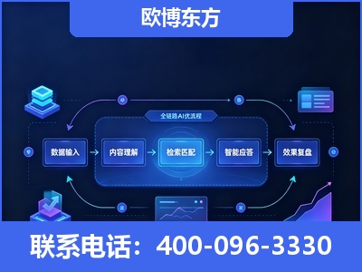 揭阳-专业deepseek优化